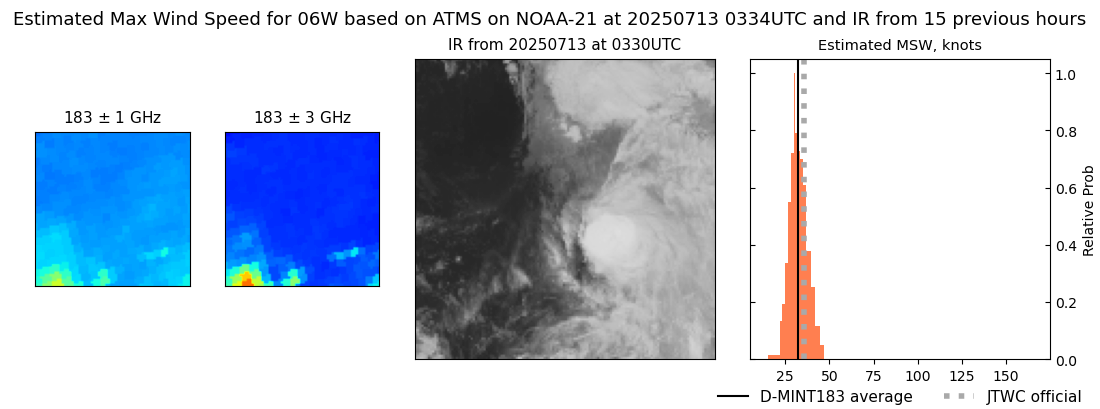current 06W intensity image