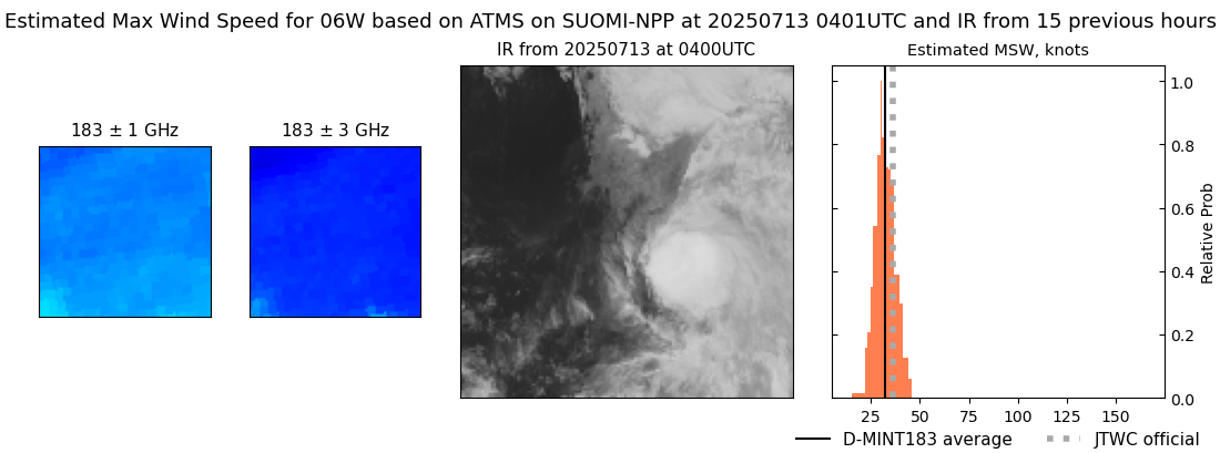 current 06W intensity image