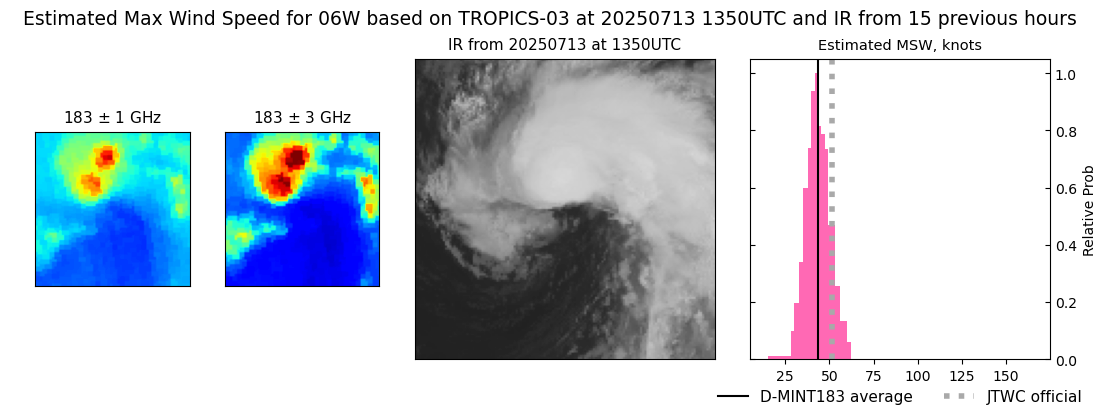 current 06W intensity image