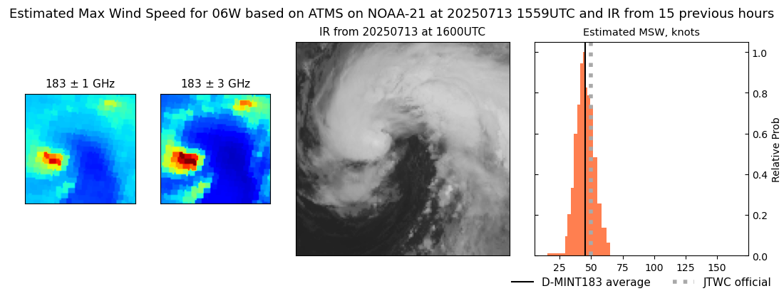 current 06W intensity image