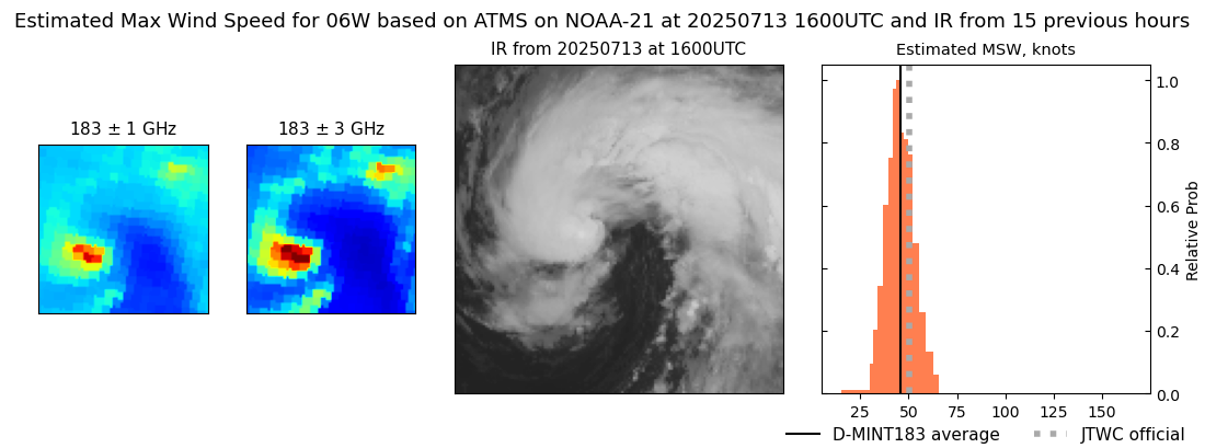 current 06W intensity image
