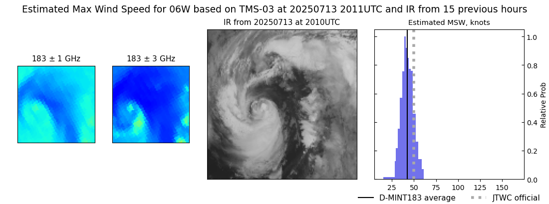 current 06W intensity image