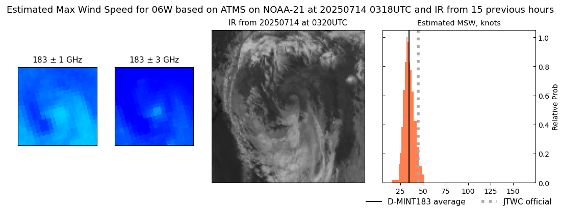 current 06W intensity image