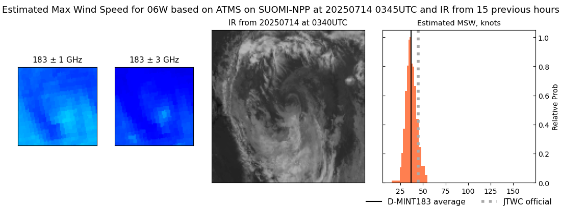 current 06W intensity image