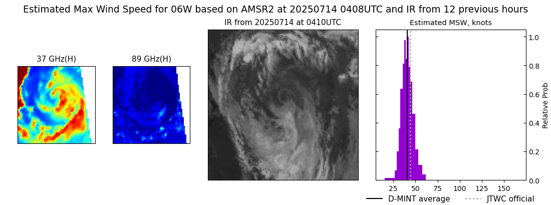 current 06W intensity image