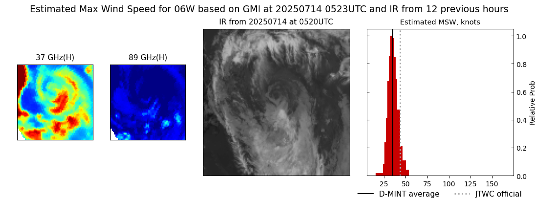 current 06W intensity image