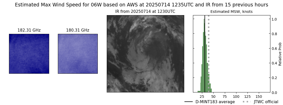 current 06W intensity image