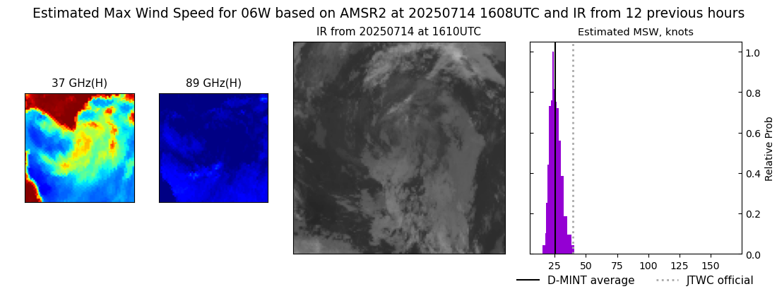 current 06W intensity image