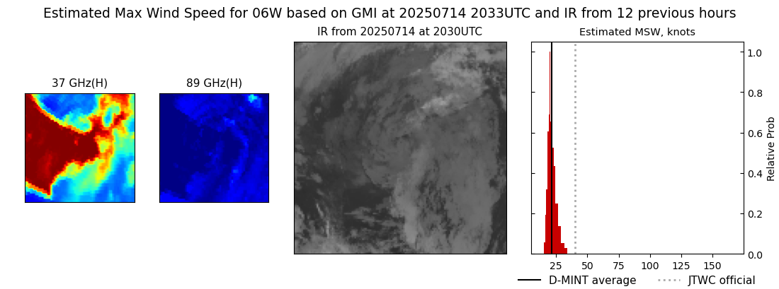current 06W intensity image