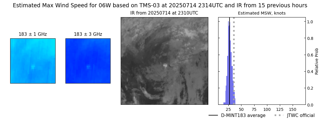 current 06W intensity image