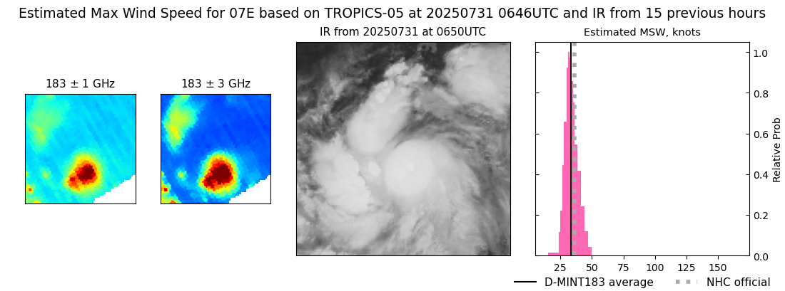 current 07E intensity image