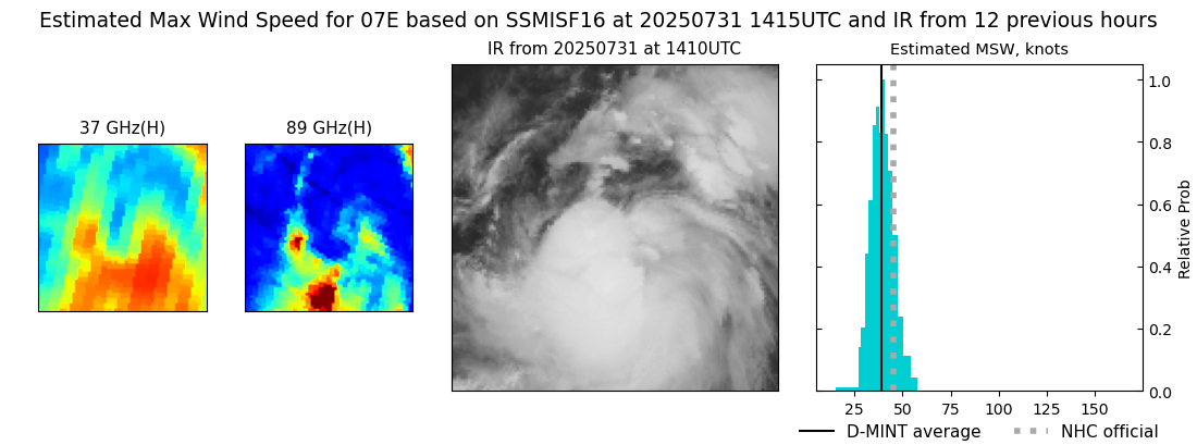 current 07E intensity image