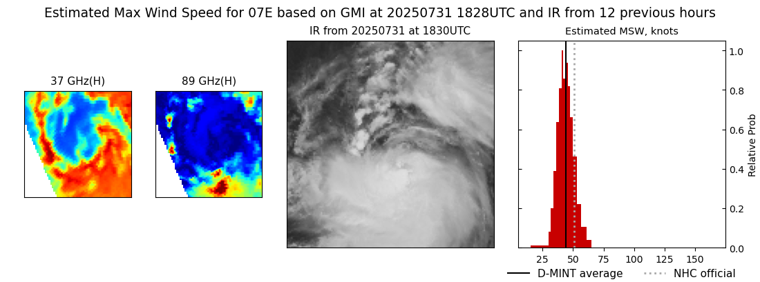current 07E intensity image