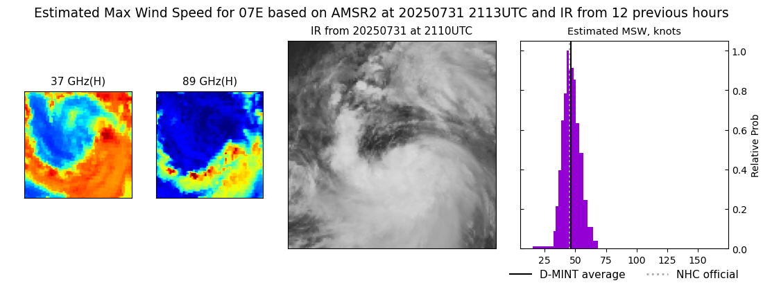 current 07E intensity image