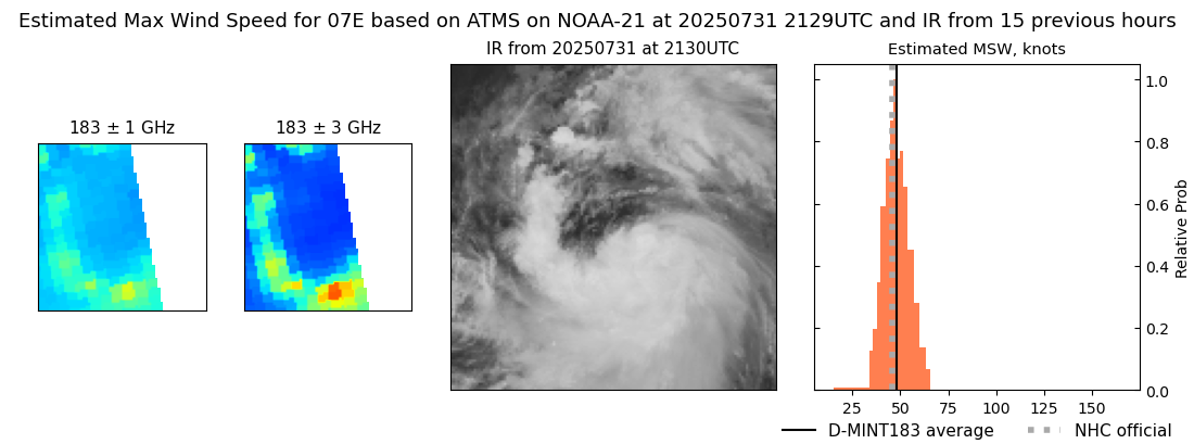 current 07E intensity image
