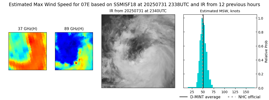 current 07E intensity image