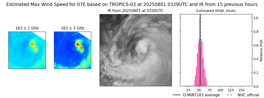current 07E intensity image