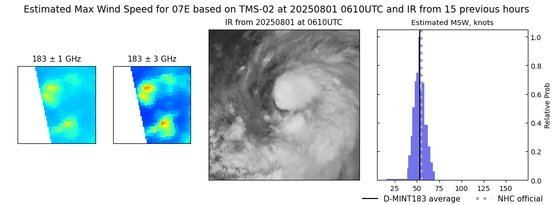 current 07E intensity image