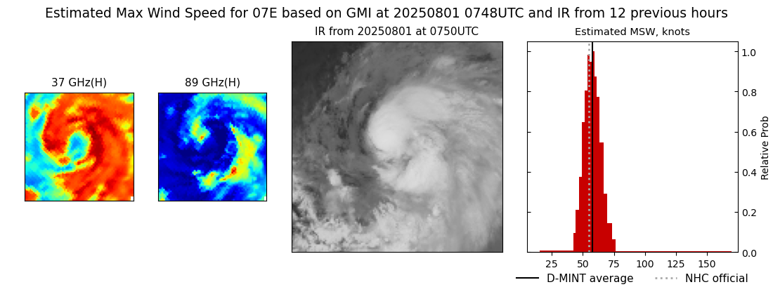 current 07E intensity image