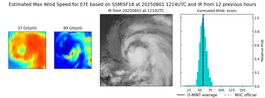 current 07E intensity image
