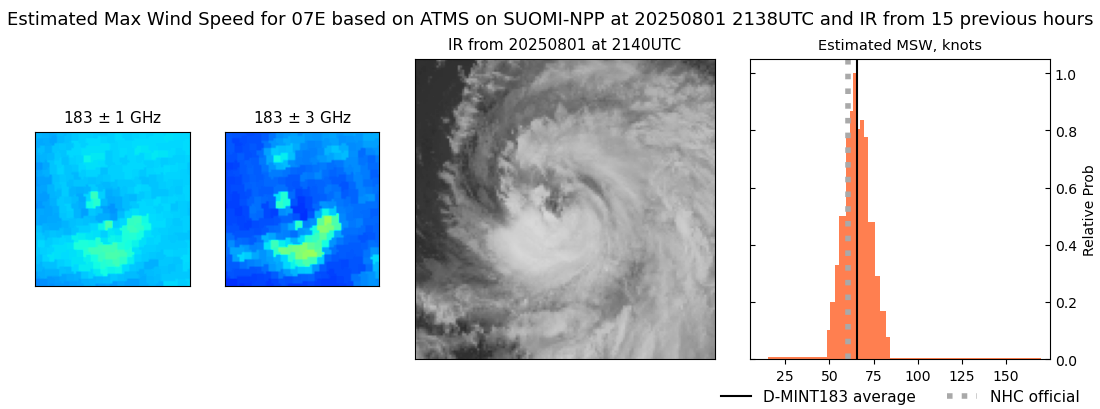 current 07E intensity image