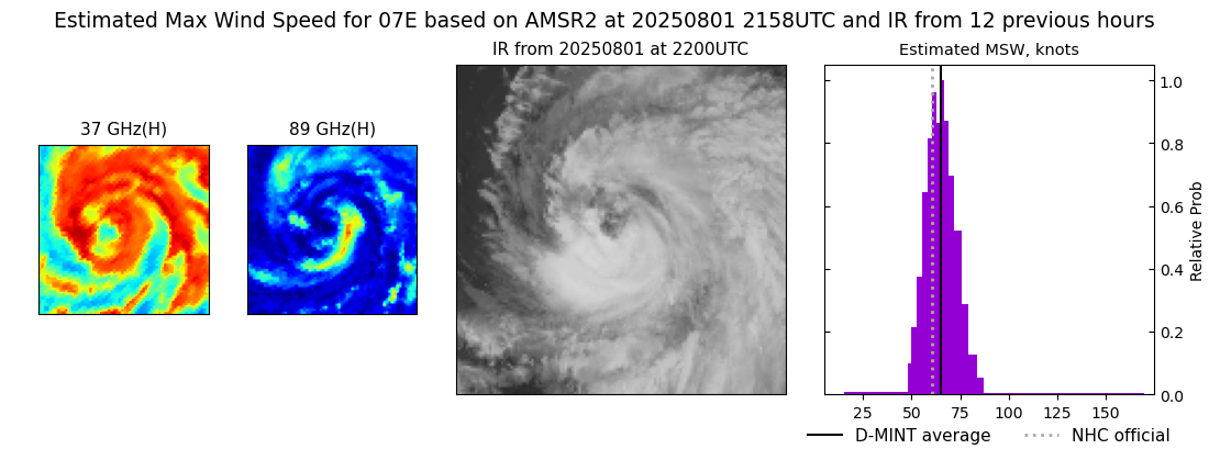 current 07E intensity image