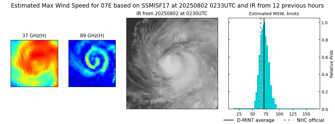 current 07E intensity image