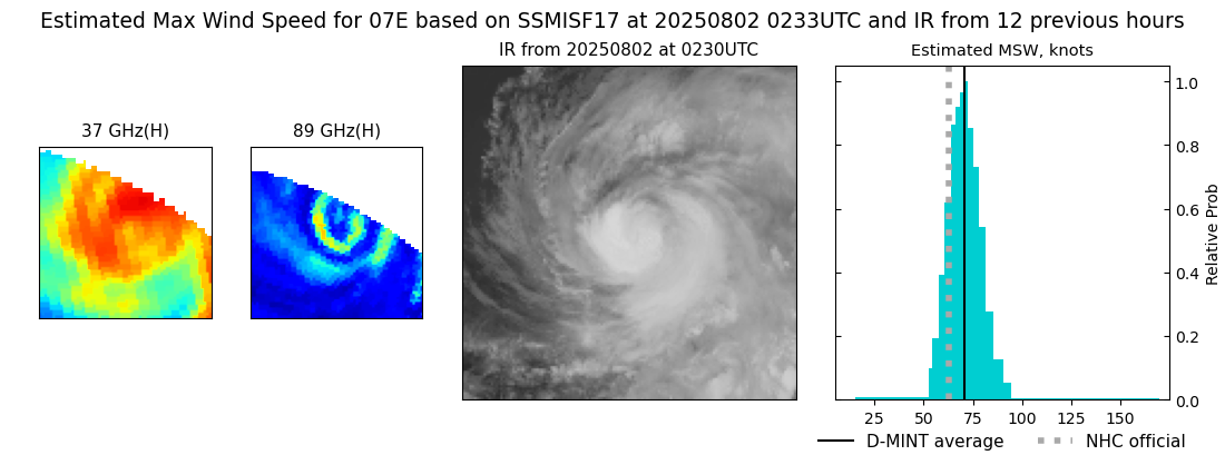 current 07E intensity image