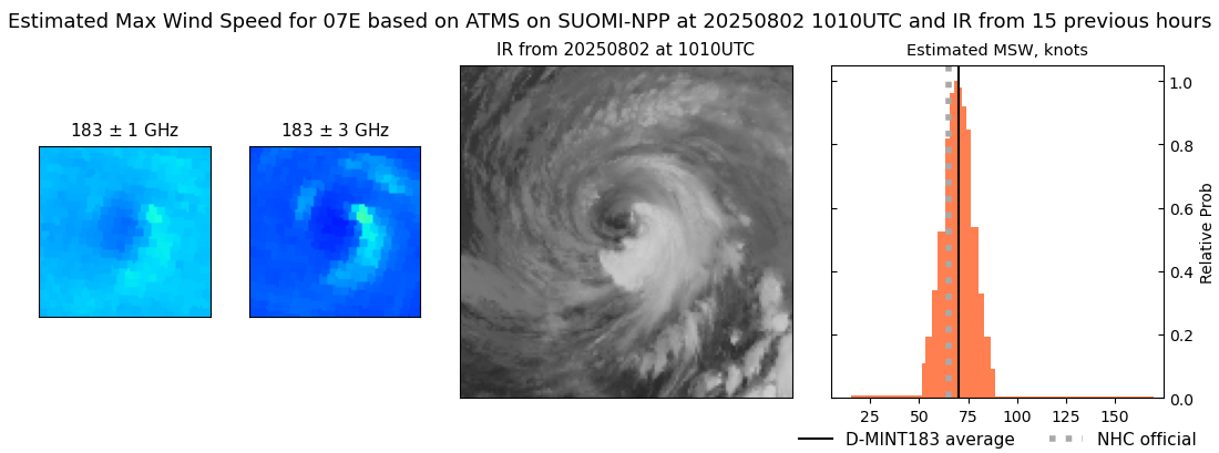 current 07E intensity image