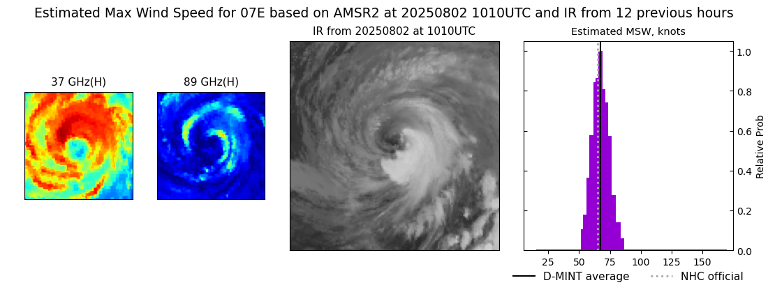 current 07E intensity image