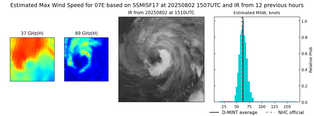 current 07E intensity image