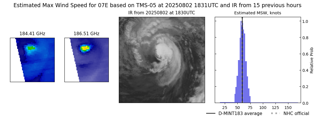 current 07E intensity image