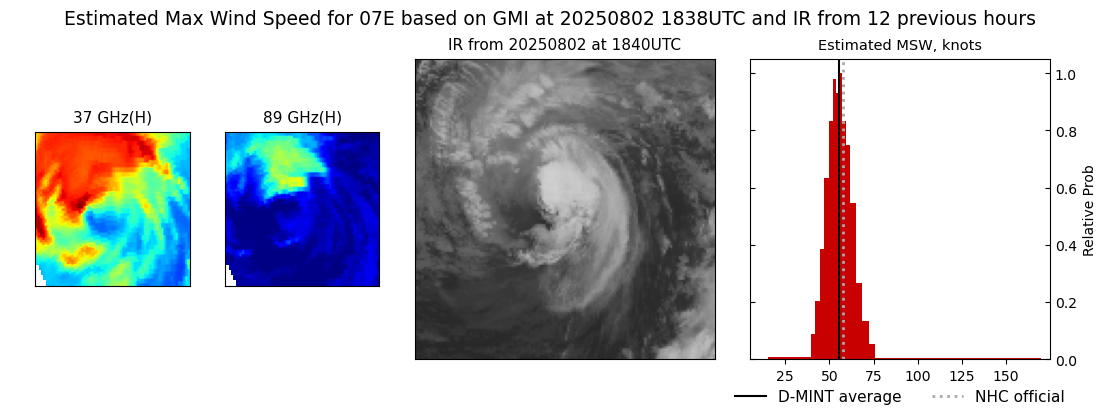 current 07E intensity image