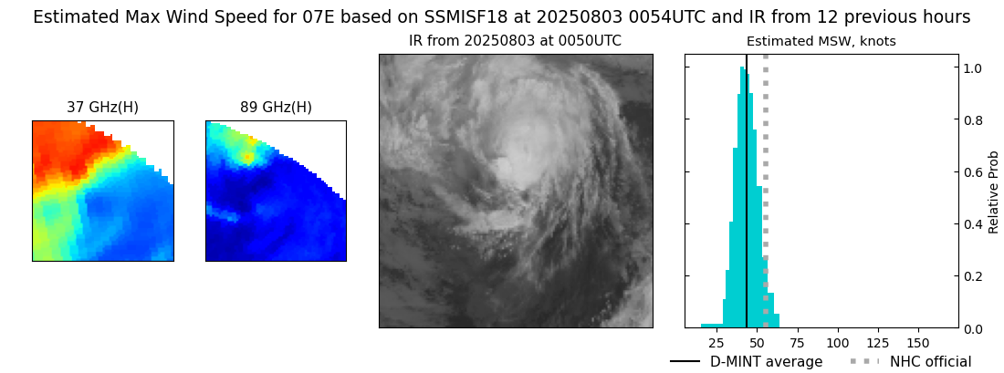 current 07E intensity image