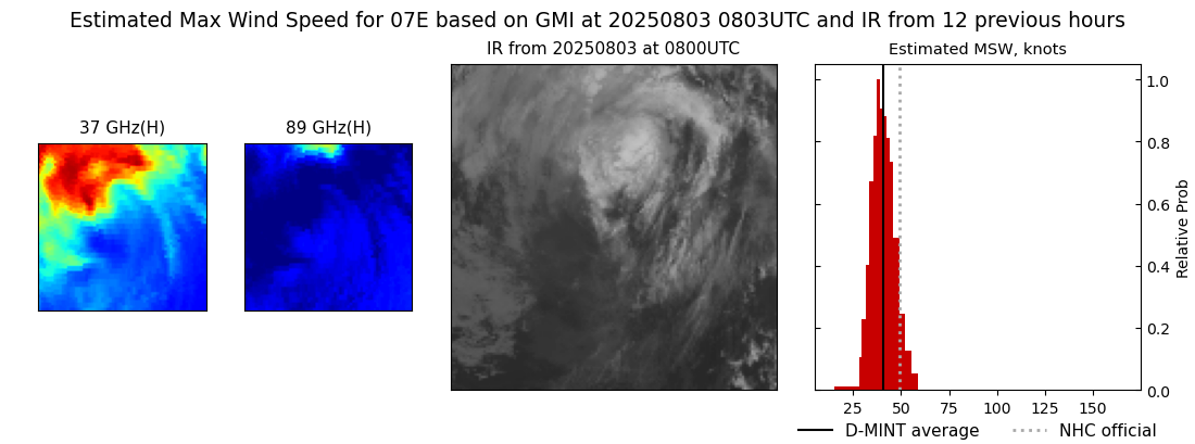 current 07E intensity image