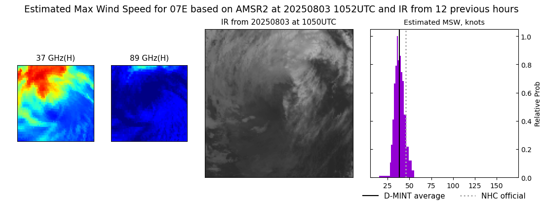 current 07E intensity image