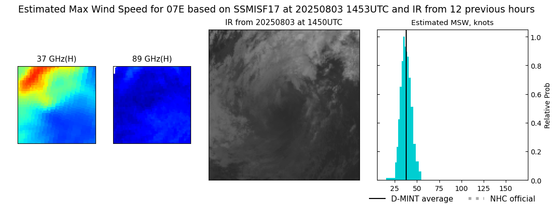 current 07E intensity image