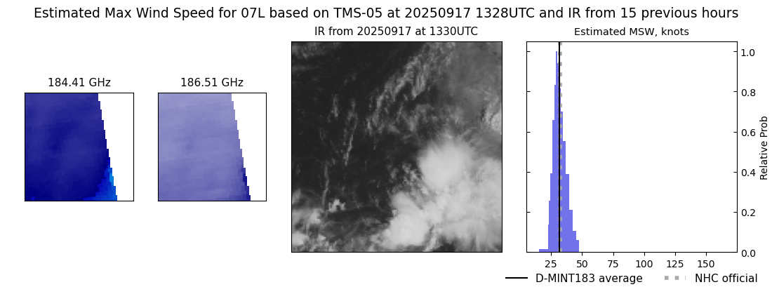 current 07L intensity image