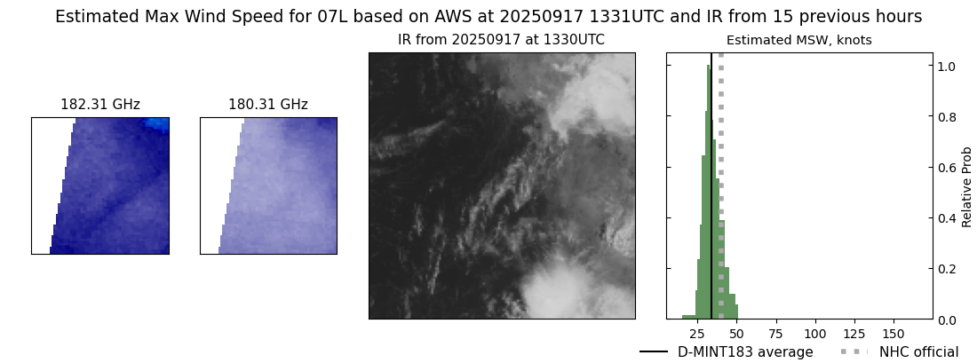 current 07L intensity image