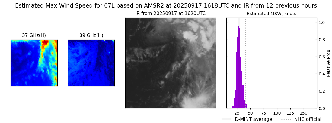 current 07L intensity image