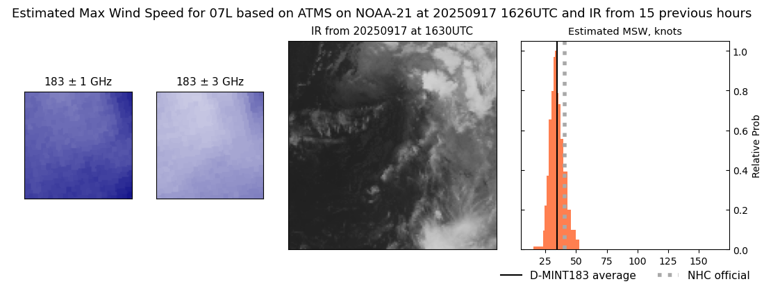 current 07L intensity image
