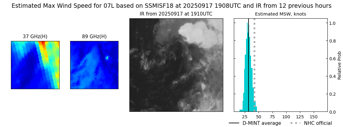 current 07L intensity image