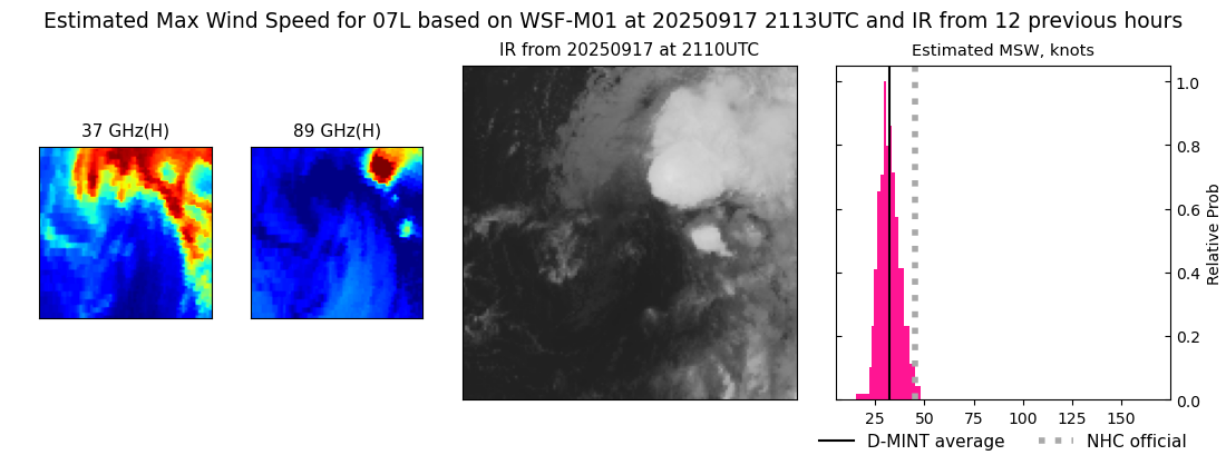 current 07L intensity image