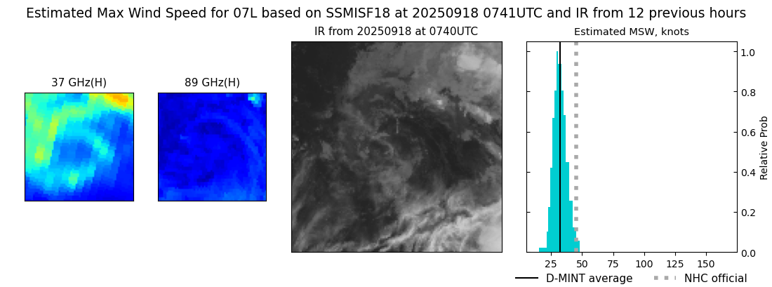 current 07L intensity image