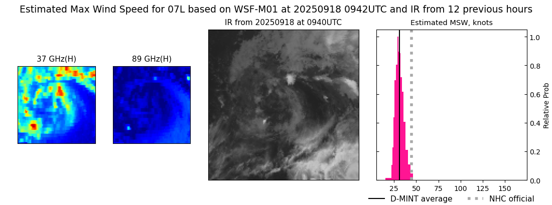 current 07L intensity image