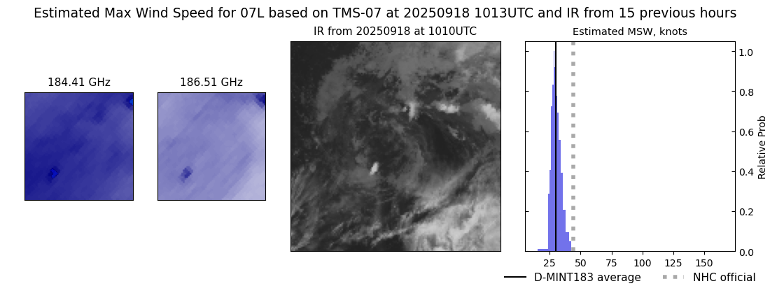 current 07L intensity image