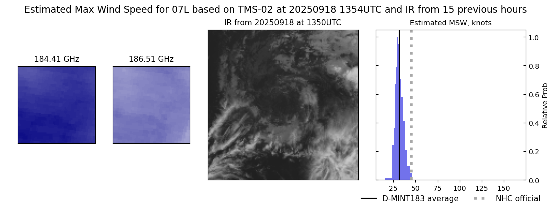 current 07L intensity image