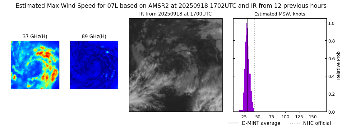 current 07L intensity image