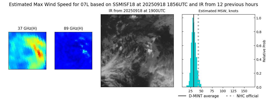 current 07L intensity image