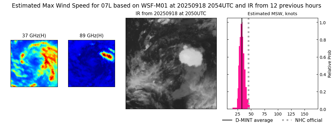 current 07L intensity image